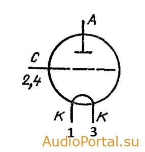 Лампа ГУ-89 — генераторный триод
