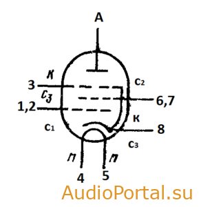 Лампа PL500 — Пентод
