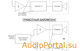 Мультиампинг для “чайников”