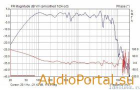 Непростой расчет ldsound_ru 1