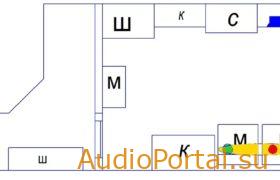 Резонансы помещения - расшифровка кардиограммы