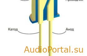 светодиод ldsound.ru  (1)