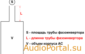 Теория и практика фазоинвертора