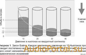 Великий низкочастотный обман