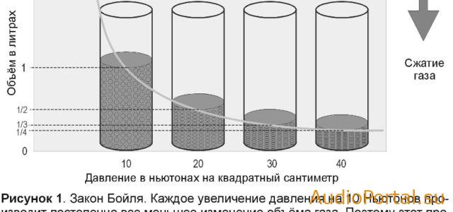 Великий низкочастотный обман